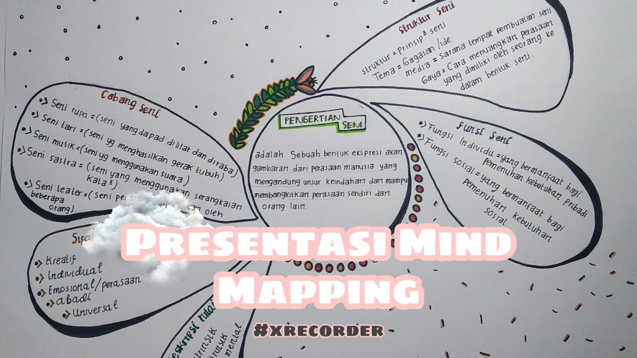 Detail Contoh Mind Mapping Seni Budaya Nomer 15