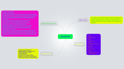 Detail Contoh Mind Mapping Seni Budaya Nomer 38