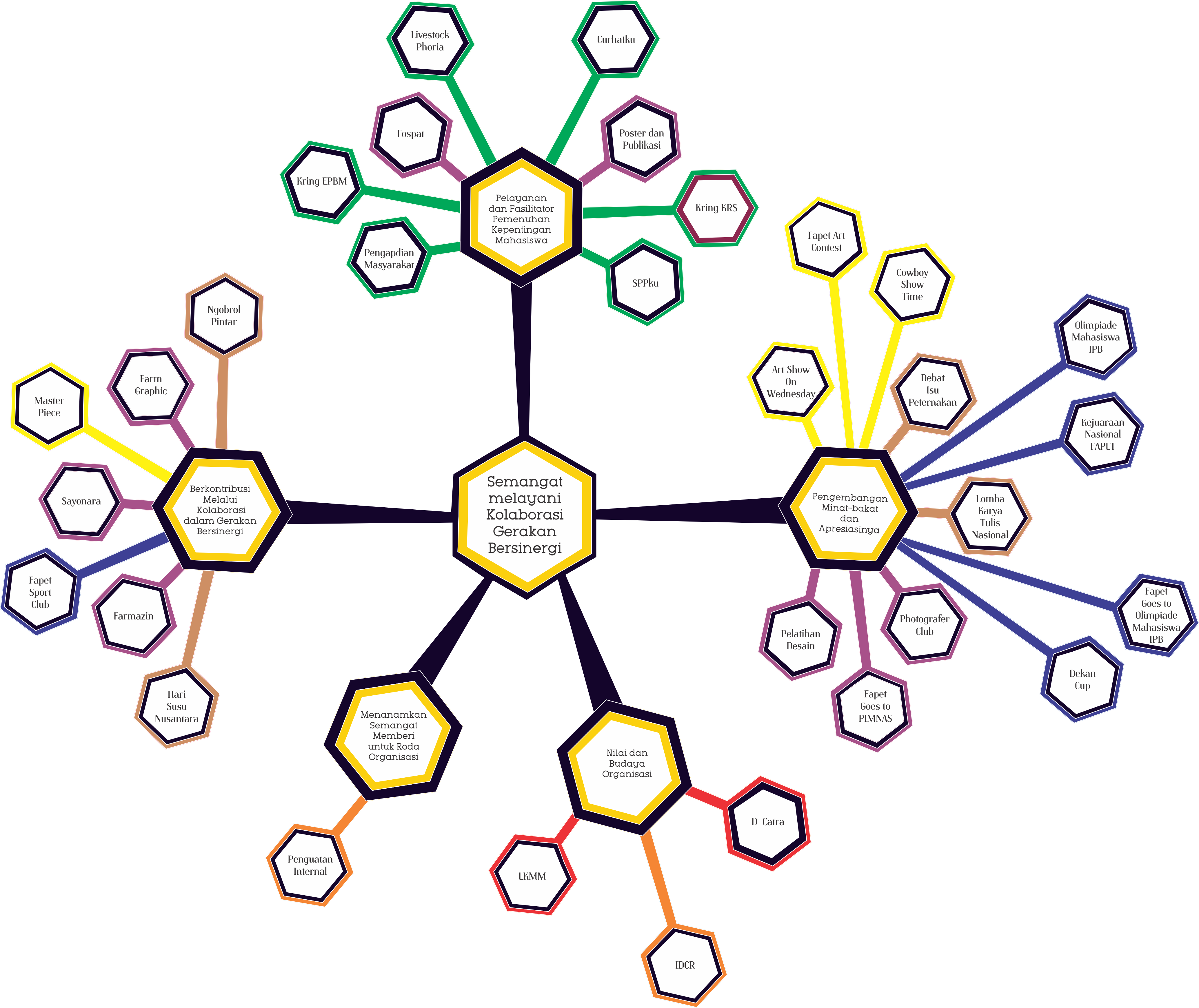 Detail Contoh Mind Mapping Seni Budaya Nomer 39