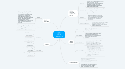 Detail Contoh Mind Mapping Seni Budaya Nomer 8