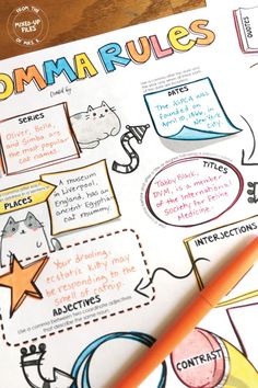 Detail Contoh Mind Mapping Simple Nomer 15