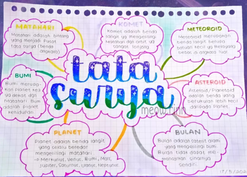 Detail Contoh Mind Mapping Simple Nomer 26