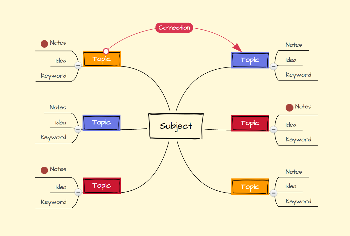 Detail Contoh Mind Mapping Simple Nomer 36