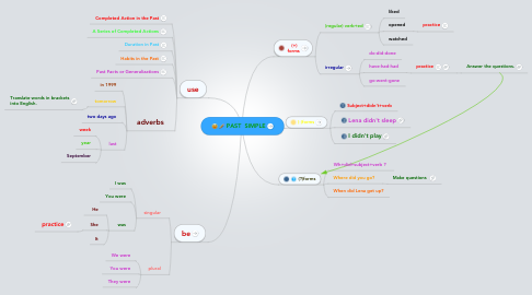 Detail Contoh Mind Mapping Simple Nomer 44