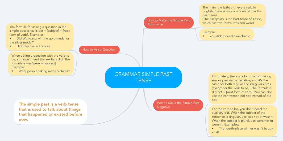 Detail Contoh Mind Mapping Simple Nomer 46