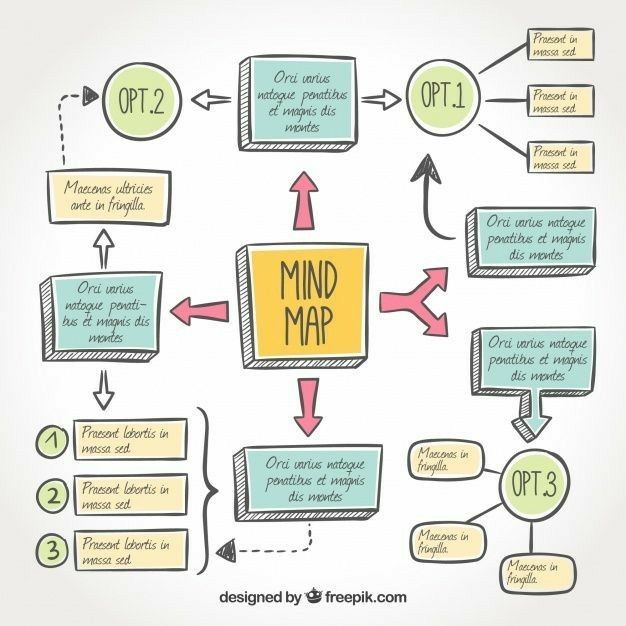 Detail Contoh Mind Mapping Simple Nomer 6