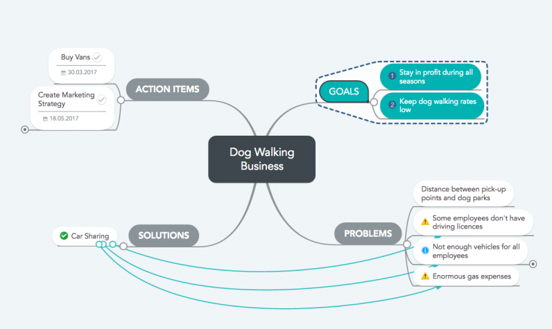 Detail Contoh Mind Mapping Simple Nomer 49