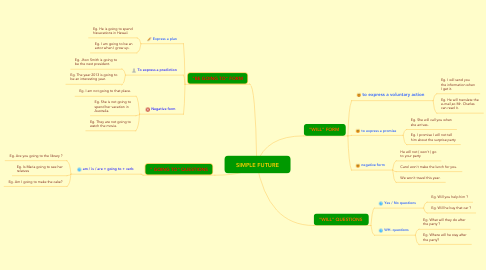 Detail Contoh Mind Mapping Simple Nomer 50