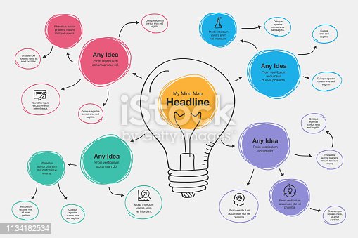 Detail Contoh Mind Mapping Simple Tapi Menarik Nomer 51