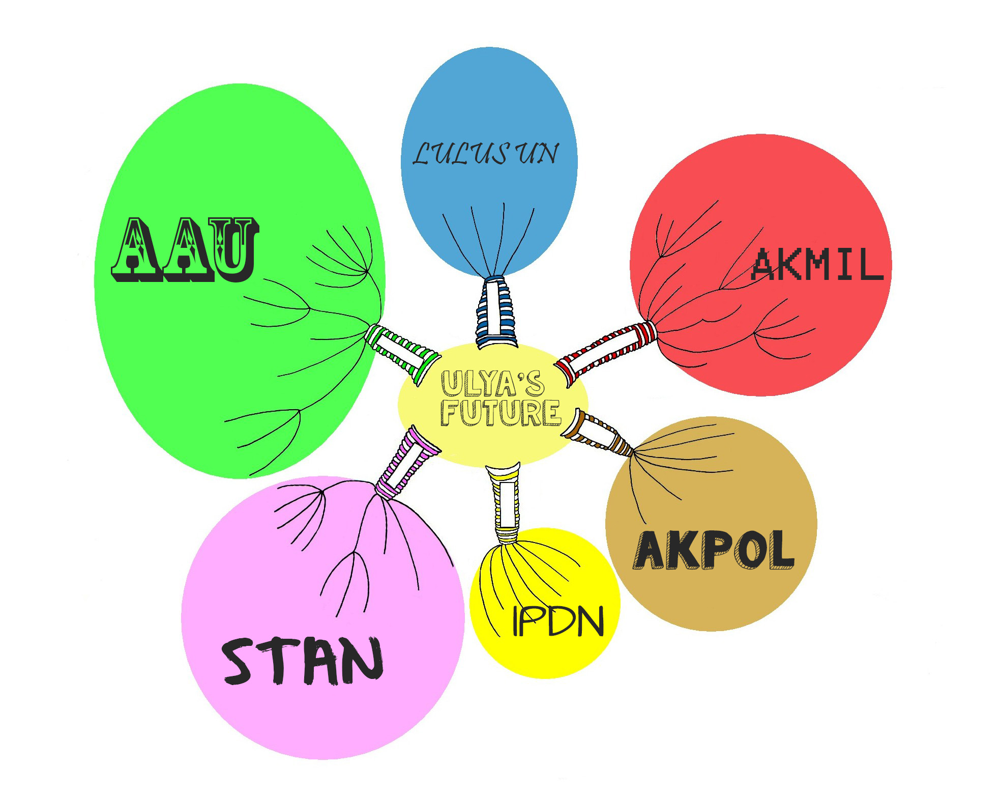 Detail Contoh Mind Mapping Tentang Cita Cita Nomer 42