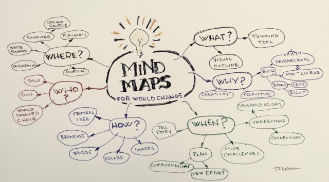 Detail Contoh Mind Mapping Tentang Diri Sendiri Nomer 14