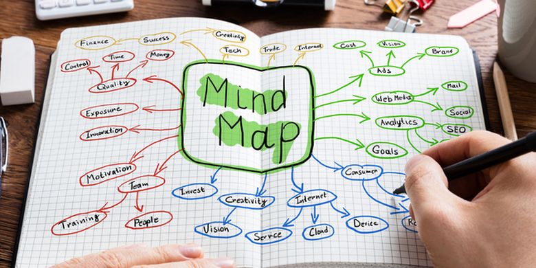 Detail Contoh Mind Mapping Tentang Diri Sendiri Nomer 18