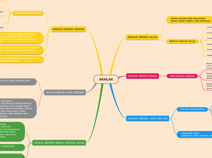 Detail Contoh Mind Mapping Tentang Diri Sendiri Nomer 23