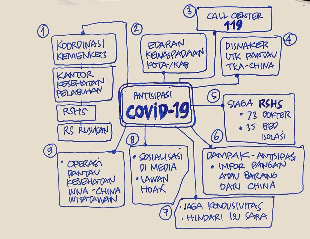 Detail Contoh Mind Mapping Tentang Diri Sendiri Nomer 30