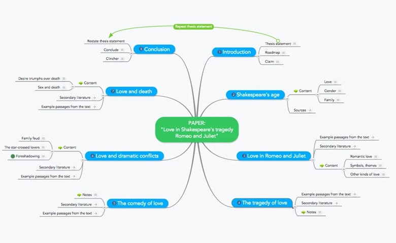 Detail Contoh Mind Mapping Tentang Diri Sendiri Nomer 32