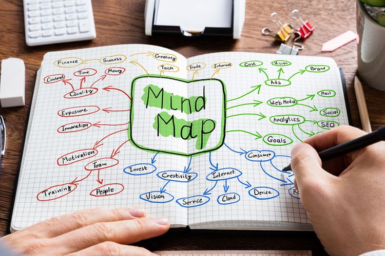 Detail Contoh Mind Mapping Tentang Diri Sendiri Nomer 49