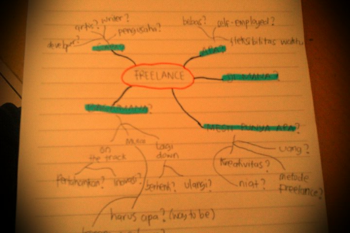 Detail Contoh Mind Mapping Tentang Diri Sendiri Nomer 50