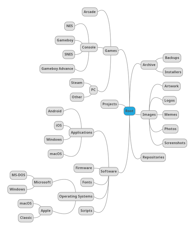 Detail Contoh Mind Mapping Tentang Diri Sendiri Nomer 51