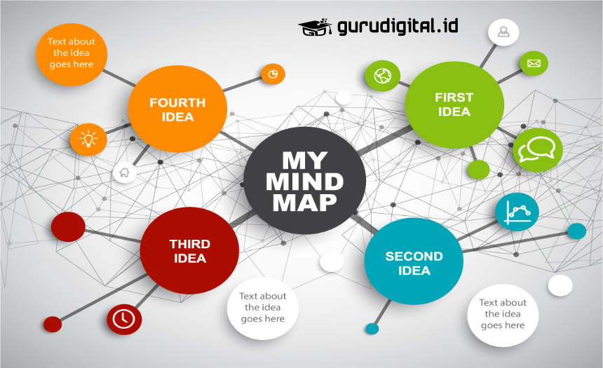 Detail Contoh Mind Mapping Unik Nomer 15