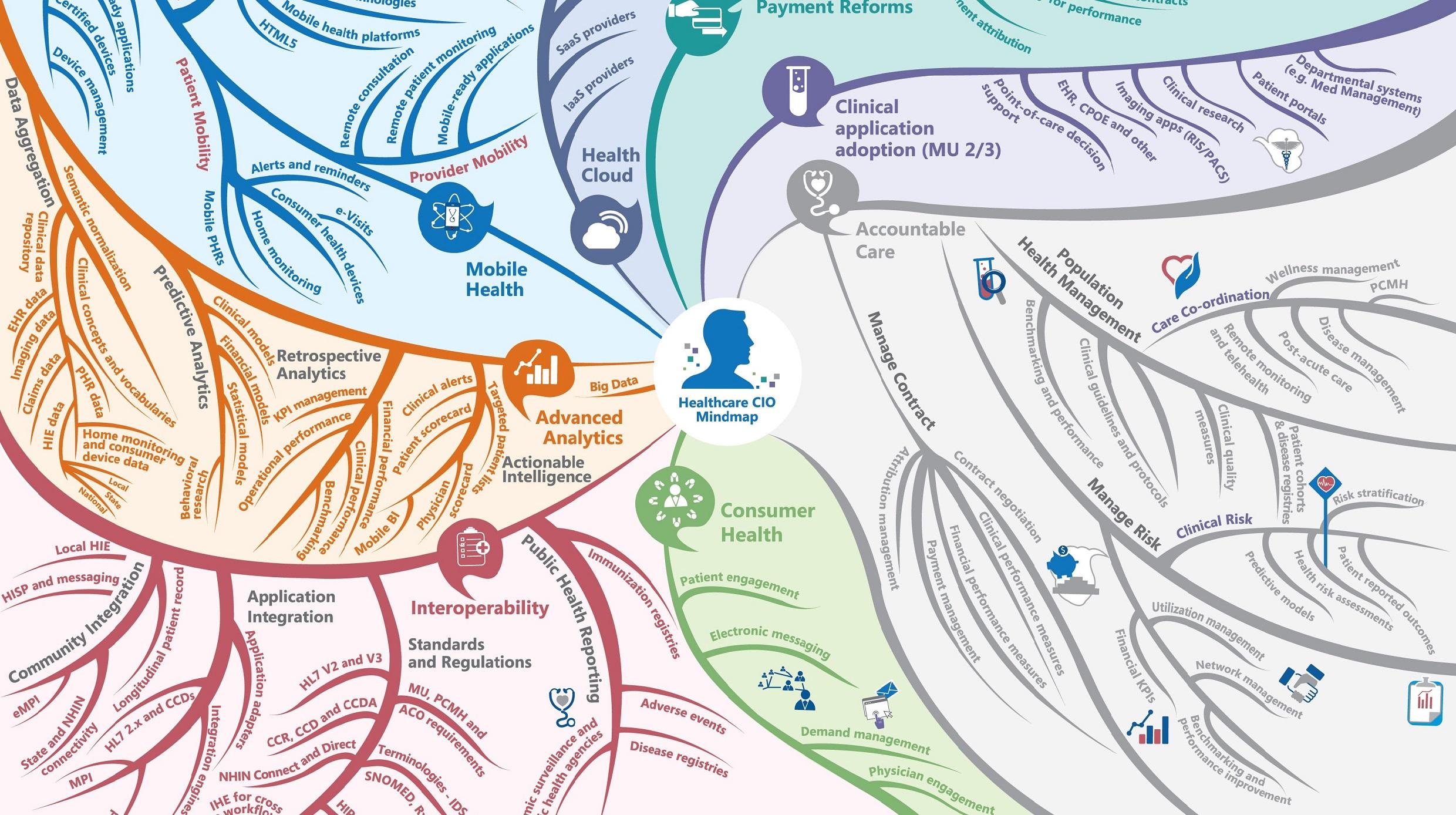 Detail Contoh Mind Mapping Unik Nomer 31