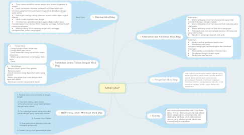 Detail Contoh Mind Mapping Unik Nomer 32