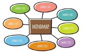 Detail Contoh Mind Mapping Unik Nomer 43