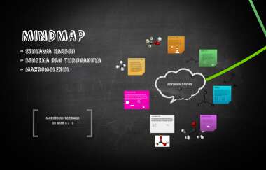 Detail Contoh Mind Mapping Unik Nomer 45