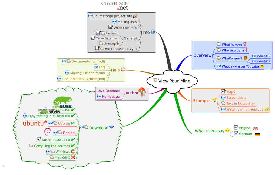 Detail Contoh Mind Mapping Unik Nomer 48