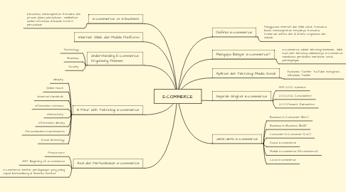 Detail Contoh Mind Mapping Unik Nomer 50