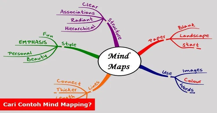 Detail Contoh Mind Mapping Unik Nomer 55