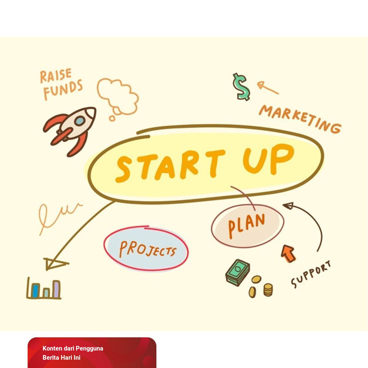 Detail Contoh Mind Mapping Yang Bagus Nomer 14