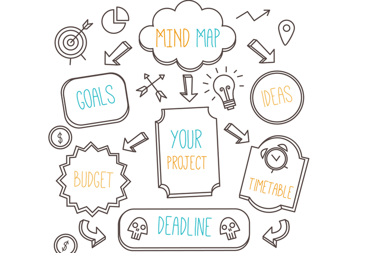 Detail Contoh Mind Mapping Yang Bagus Nomer 17