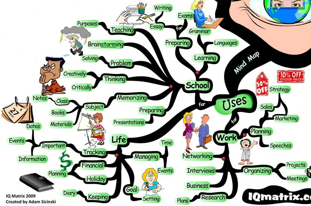 Detail Contoh Mind Mapping Yang Bagus Nomer 19