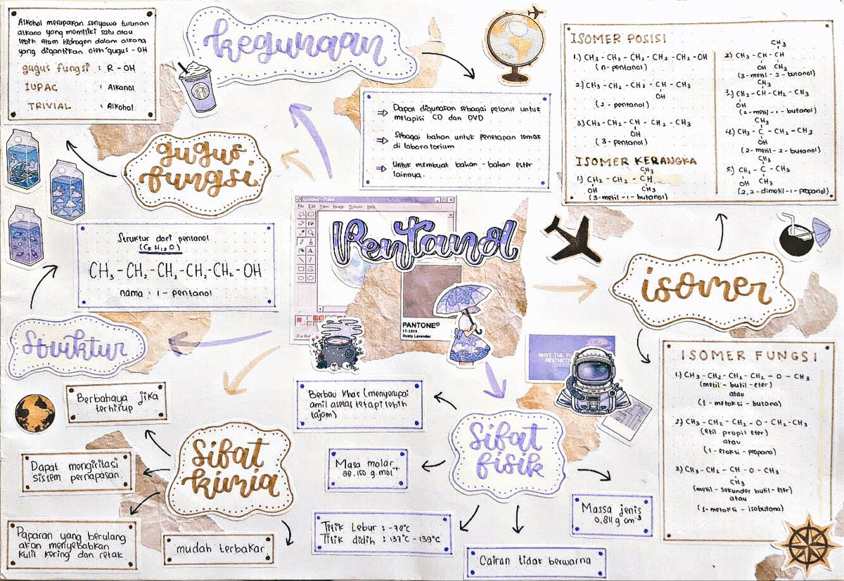 Detail Contoh Mind Mapping Yang Bagus Nomer 27