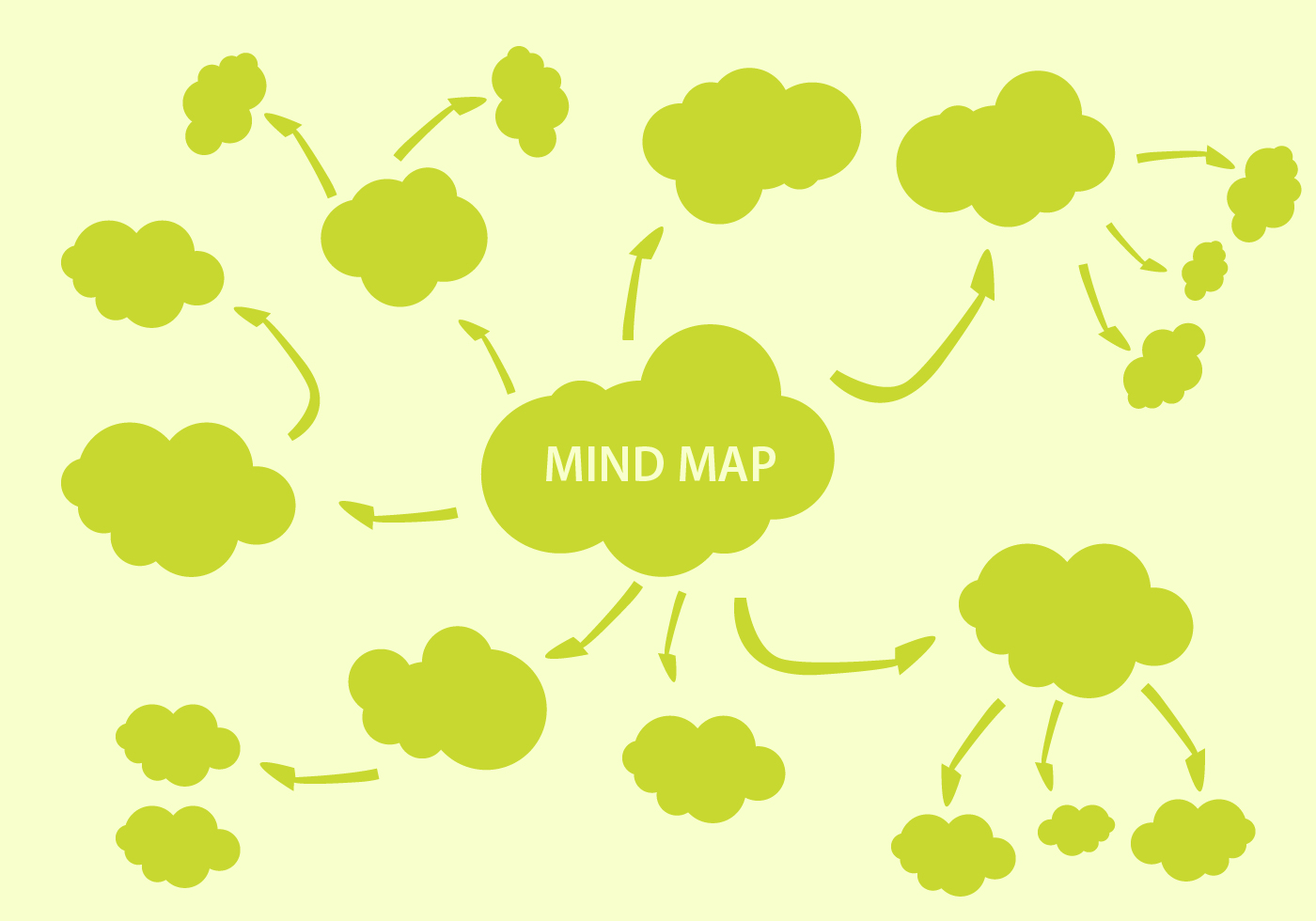 Detail Contoh Mind Mapping Yang Bagus Nomer 38