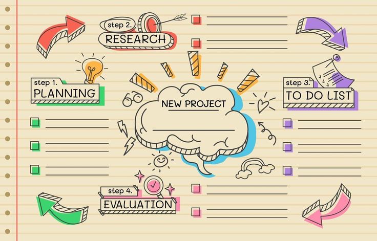 Detail Contoh Mind Mapping Yang Bagus Nomer 39
