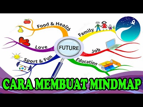 Detail Contoh Mind Mapping Yang Bagus Nomer 45