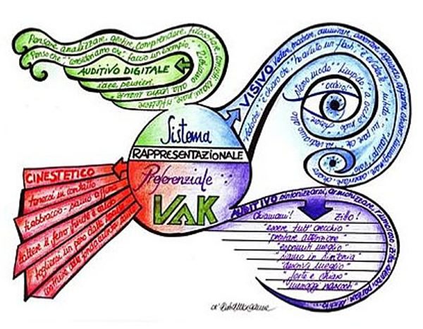 Detail Contoh Mind Mapping Yang Bagus Nomer 48