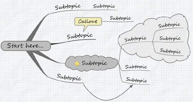 Detail Contoh Mind Mapping Yang Bagus Nomer 54