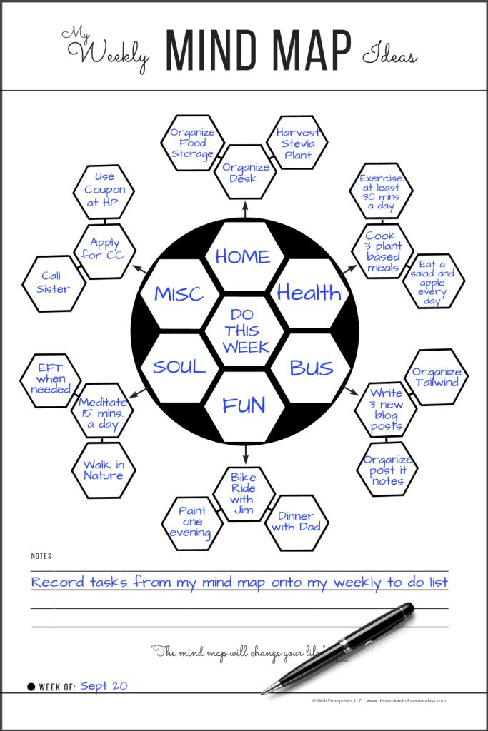 Detail Contoh Mind Mapping Yang Bagus Nomer 55