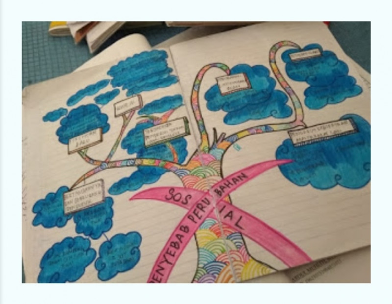 Detail Contoh Mind Mapping Yang Bagus Nomer 57
