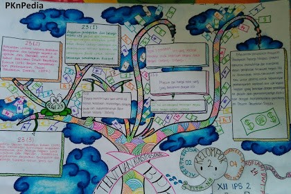 Detail Contoh Mind Mapping Yang Bagus Nomer 9