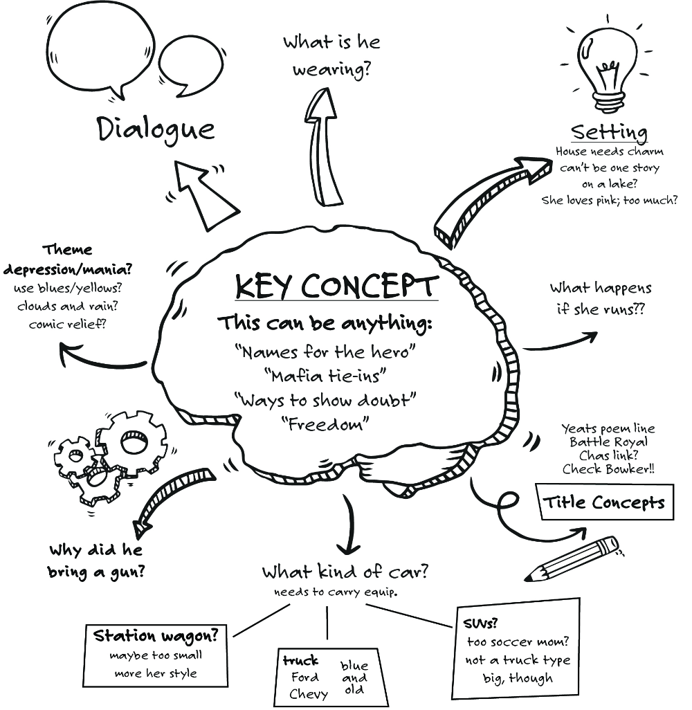Detail Contoh Mind Mapping Yang Menarik Nomer 20