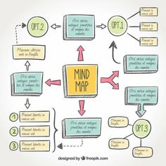 Detail Contoh Mind Mapping Yang Menarik Nomer 26