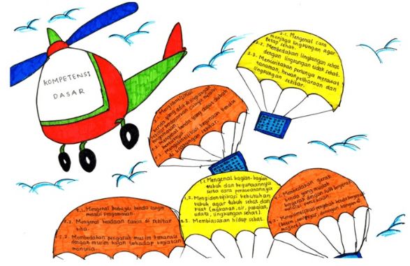 Detail Contoh Mind Mapping Yang Menarik Nomer 27