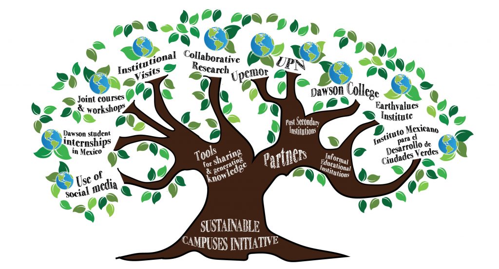 Detail Contoh Mind Mapping Yang Menarik Nomer 30