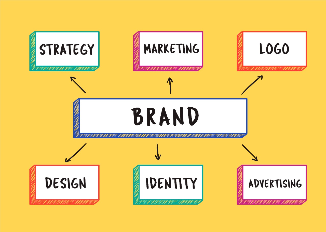 Detail Contoh Mind Mapping Yang Menarik Nomer 32