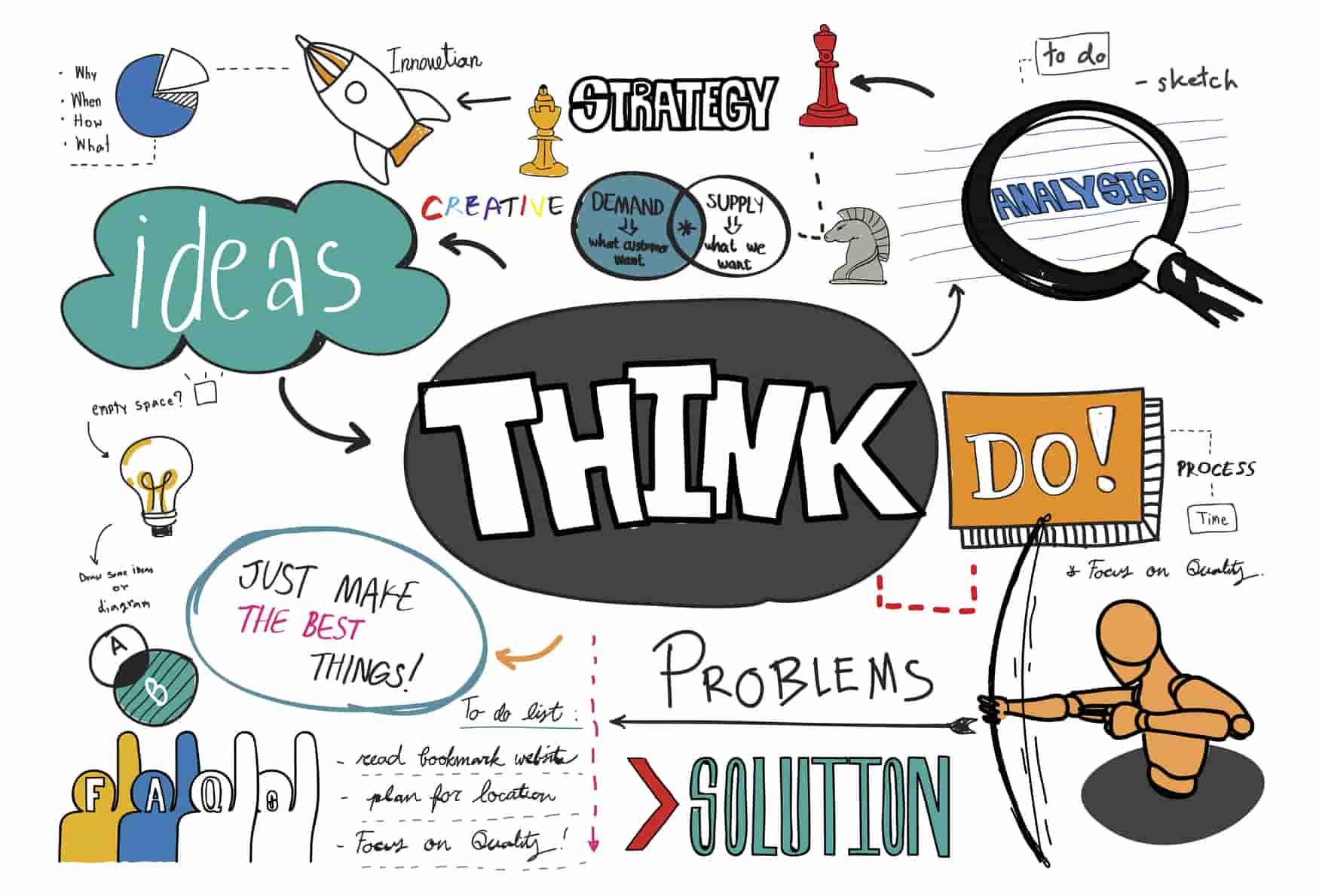 Detail Contoh Mind Mapping Yang Menarik Nomer 35