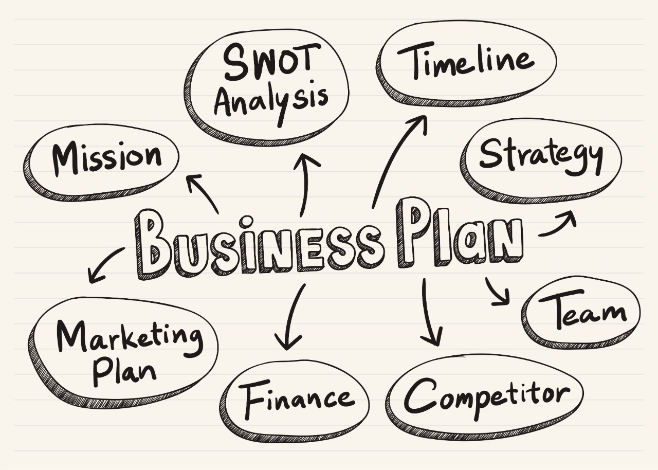 Detail Contoh Mind Mapping Yang Menarik Nomer 36