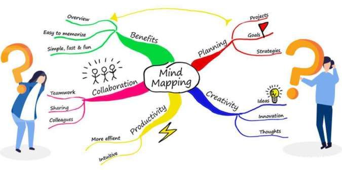 Detail Contoh Mind Mapping Yang Menarik Nomer 46